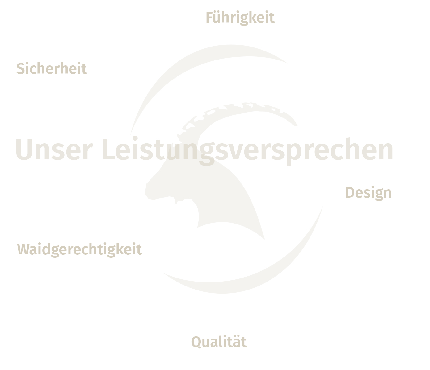 j1-waffe-jakele-leistungsversprechen